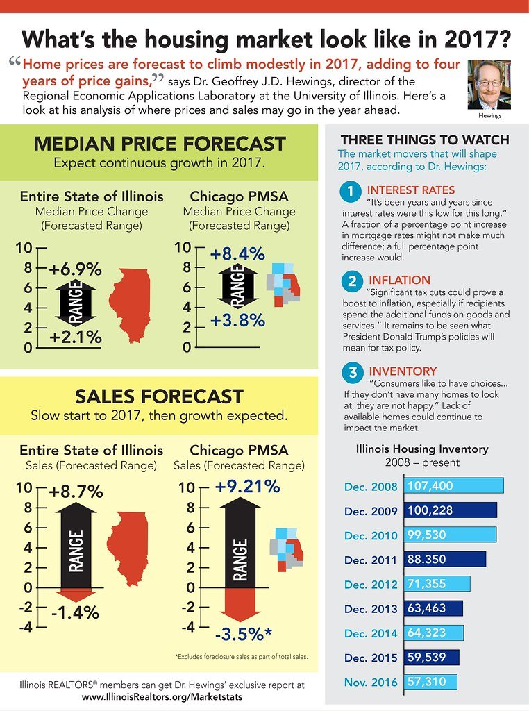 Property Prices Interest Rates: The Worst Impact Revealed
